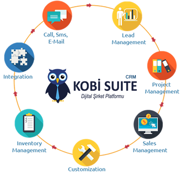 Kobi Suite CRM